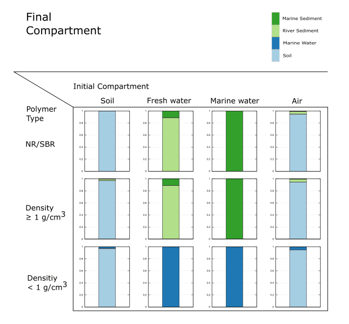 Methodology Overview
